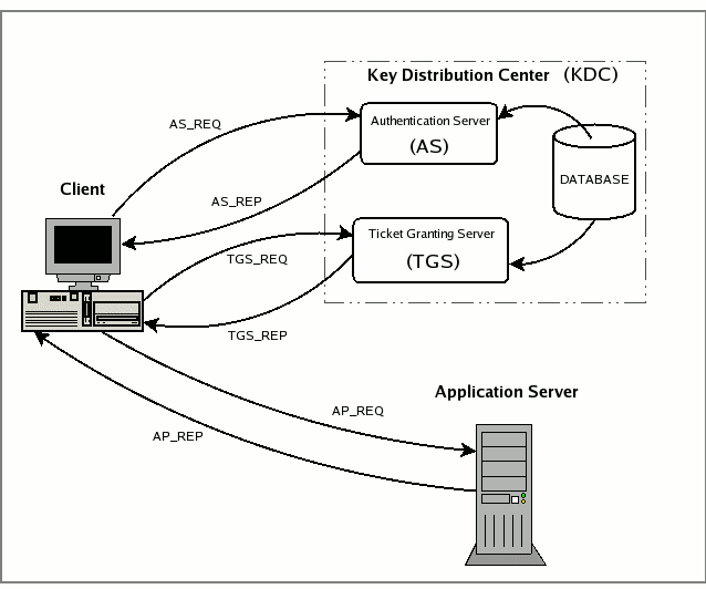 image-center
